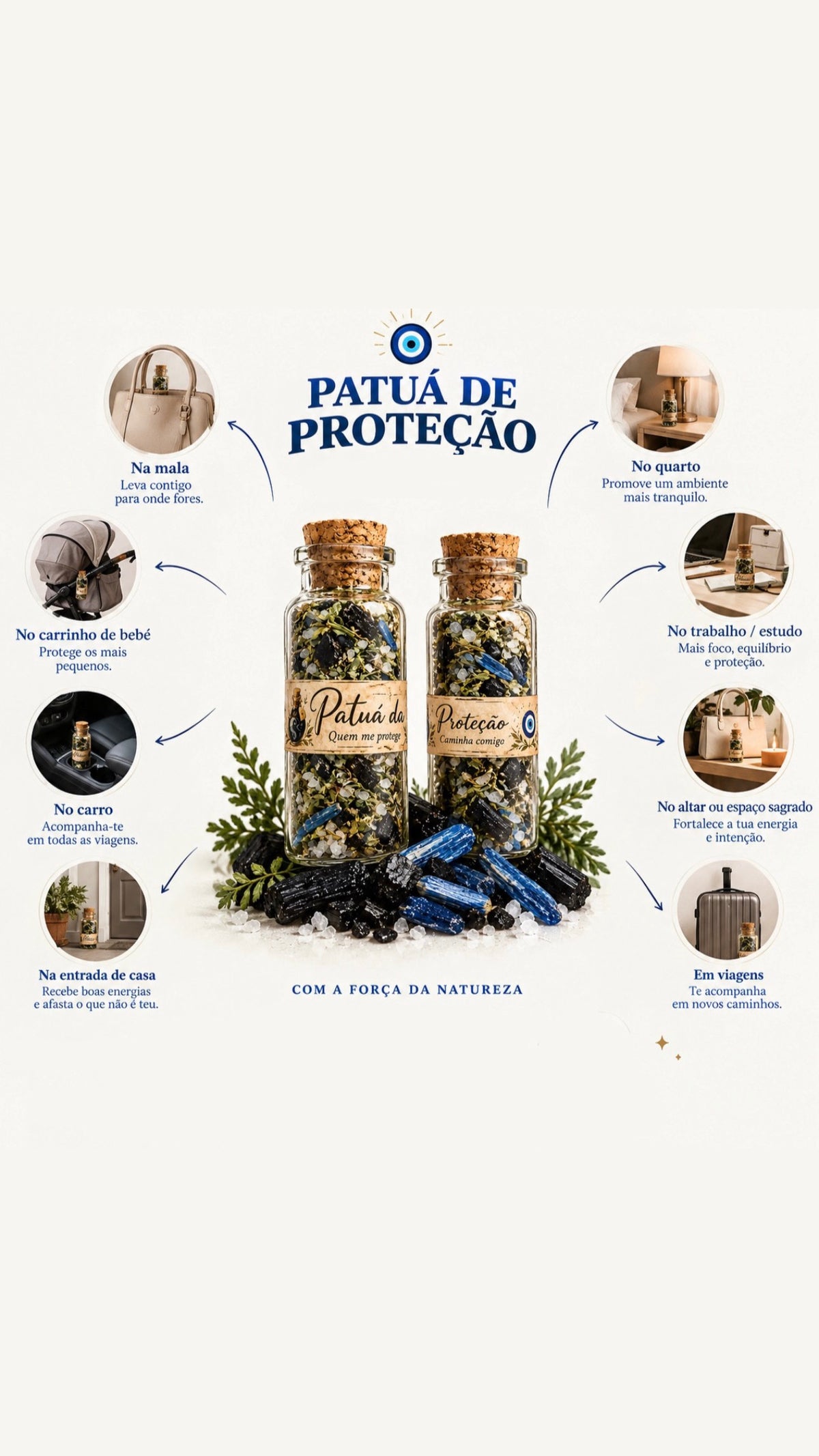 Patuá de Proteção 🧿-Proteção energética e dos anjo;Equilíbrio espiritual; Afastar energias negativas; Purificação;